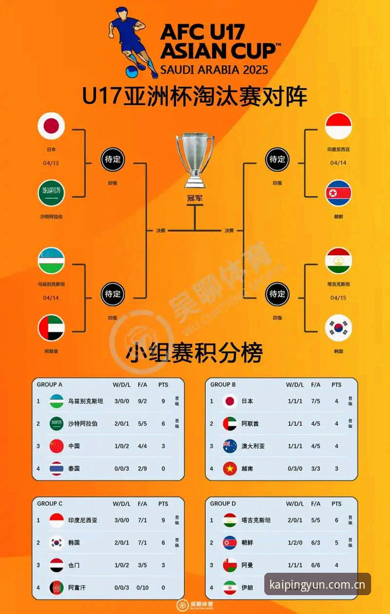 U17世界杯抽签结果深度评测：中青赛双线出击，实力与挑战并存